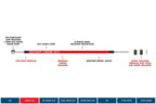 explication cable de frein composition
