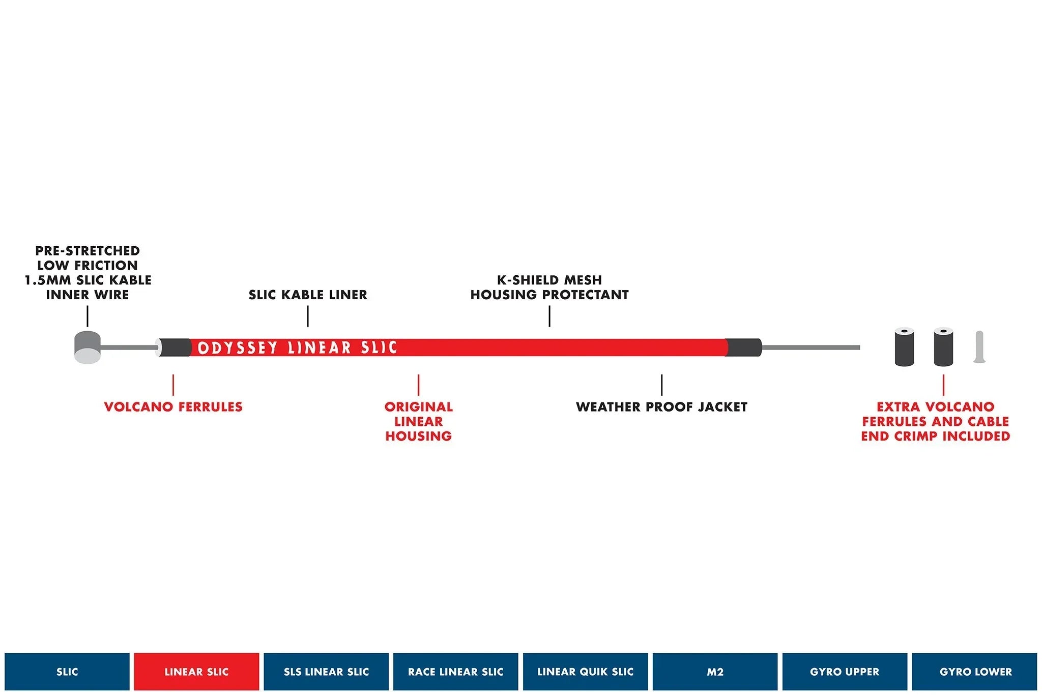 explication cable de frein composition